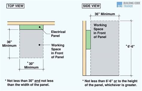 electrical box safety|breaker box clearance requirements osha.